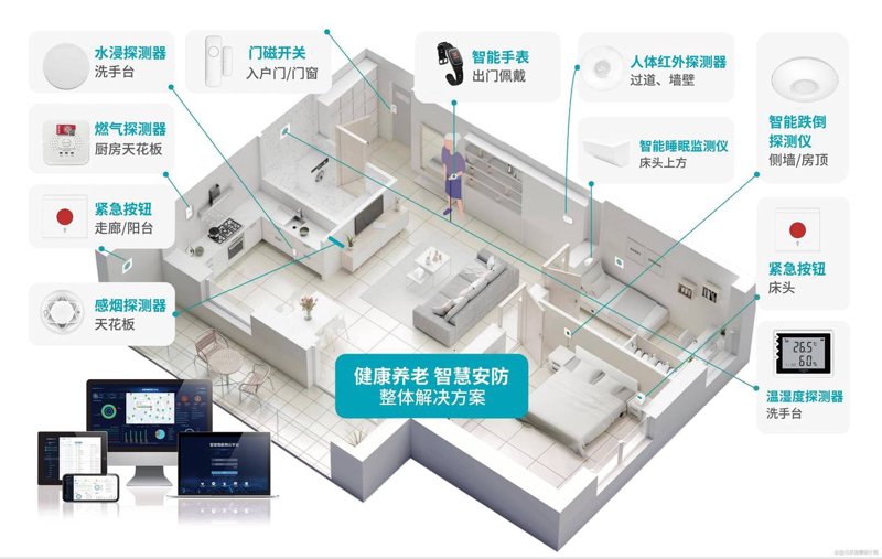 智能家居控制系统的现代生活方式